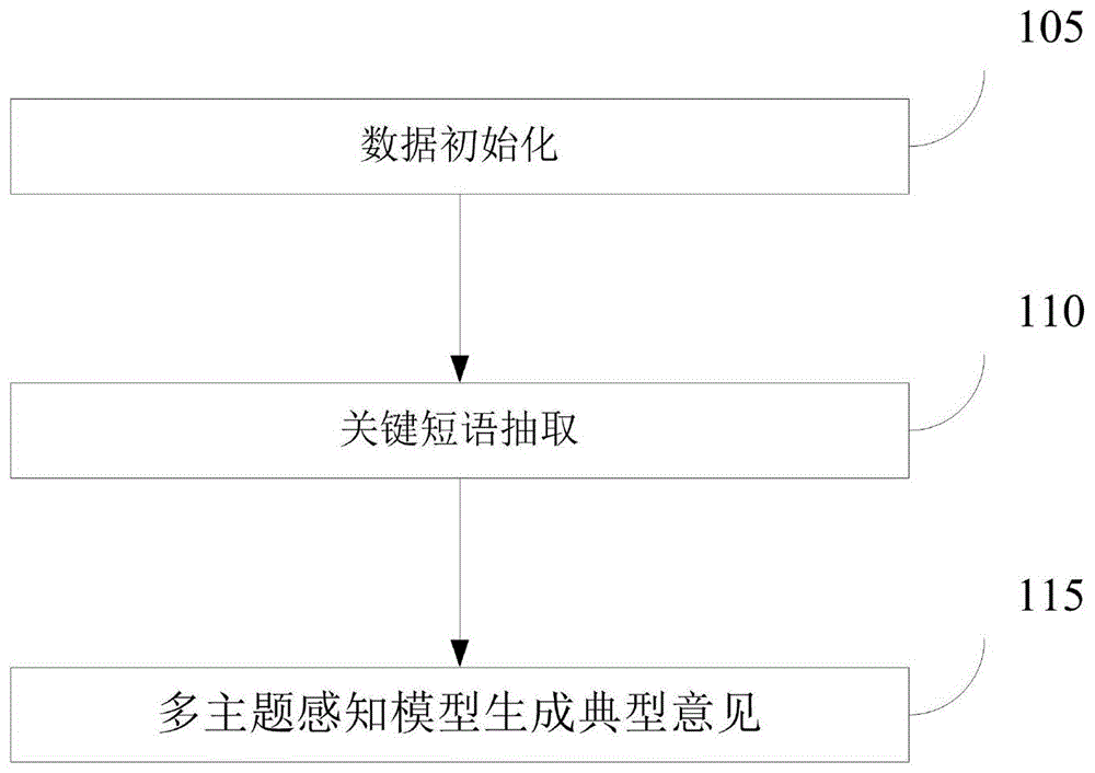 用户评论