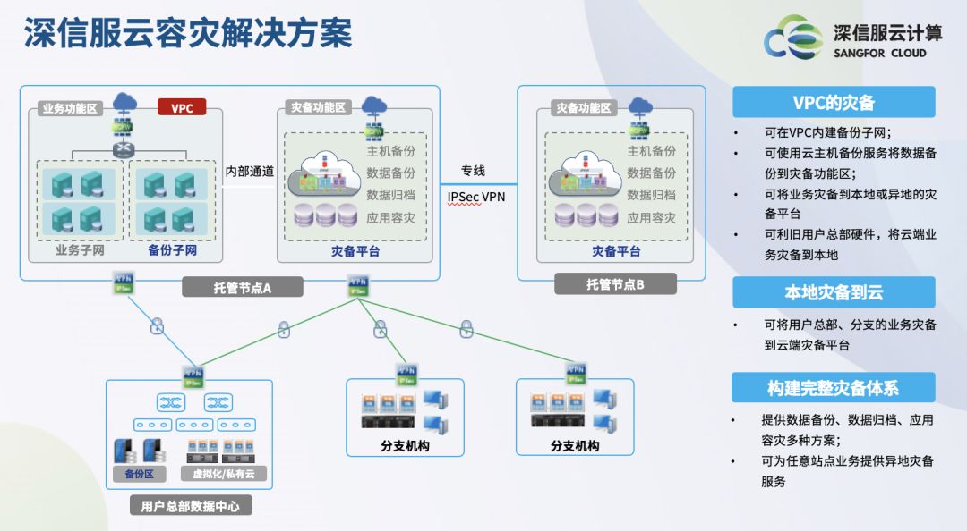 云服务器容灾备份