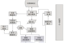 利用爬虫数据进行竞争分析:了解竞争对手的优势和劣势 (利用爬虫数据做本文)-优乐评测网