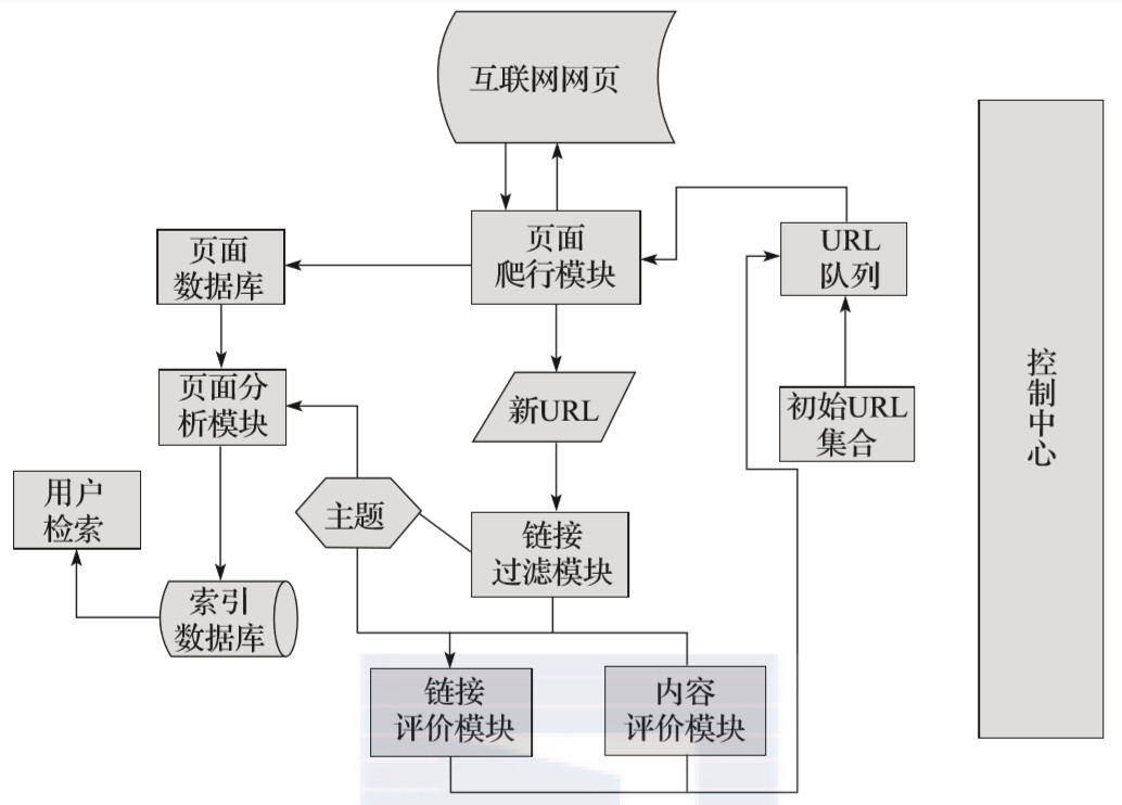 了解竞争对手的优势和劣势