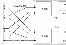 研究容错系统在安全关键型应用中的应用,如医疗保健和金融 (容错系统设计策略)-优乐评测网