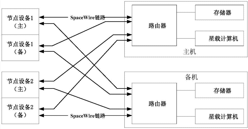 研究容错系统在安全关键型应用中的应用