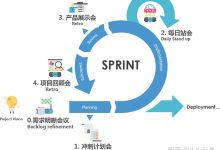 迭代开发流程:满足客户不断变化需求的秘诀 (迭代式开发四个阶段)-优乐评测网