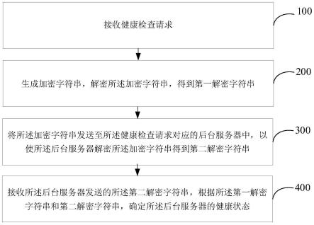 了解关键监控指标