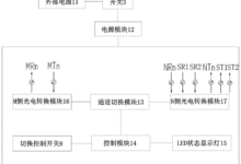 光纤通道存储解决方案:提升数据中心性能的关键 (光纤通道存储设备干嘛用的)-优乐评测网