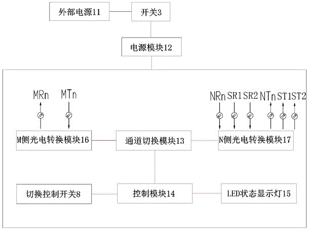 光纤通道存储解决方案