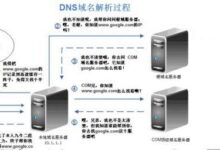 了解 DNS 服务器: 如何轻松查找 IP 地址 (dns的服务器在哪里)-优乐评测网