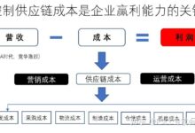 服务器成本控制最佳实践:提高效率、降低开销 (服务器成本控制)-优乐评测网