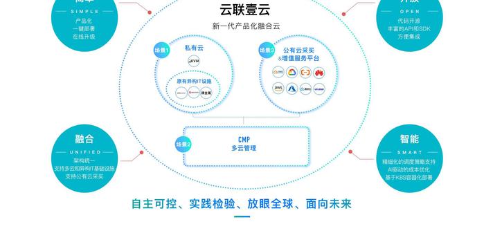 实现企业卓越性