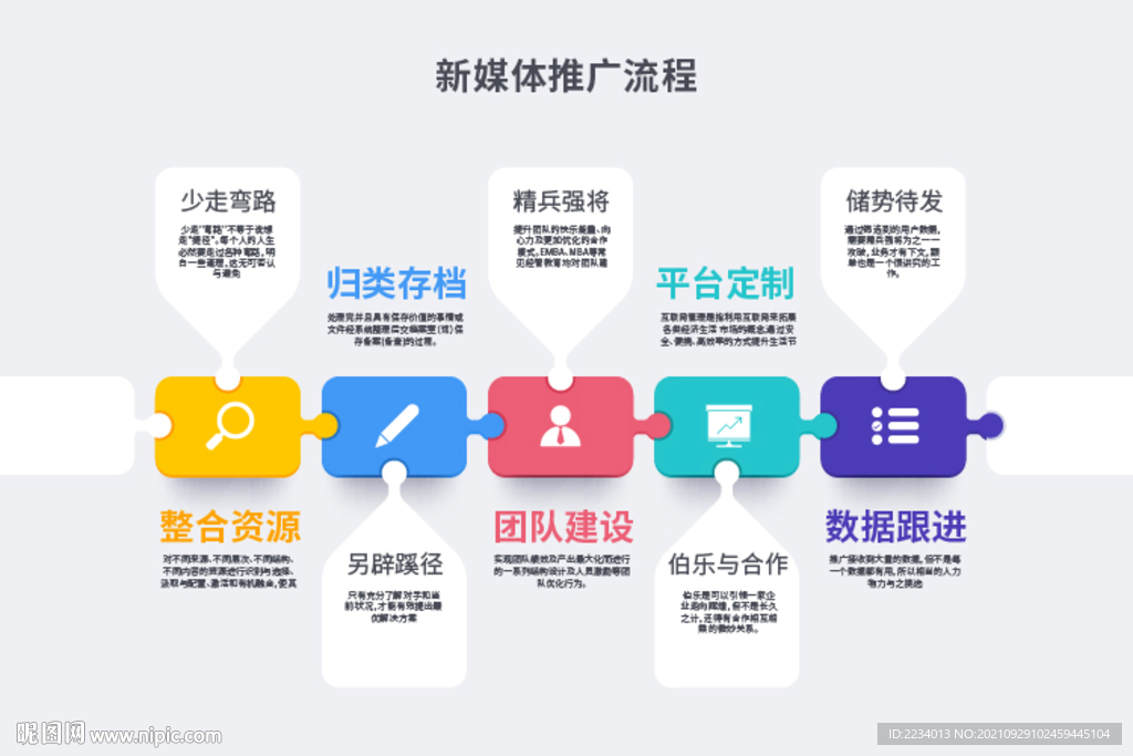 内容发布流程的神话与事实