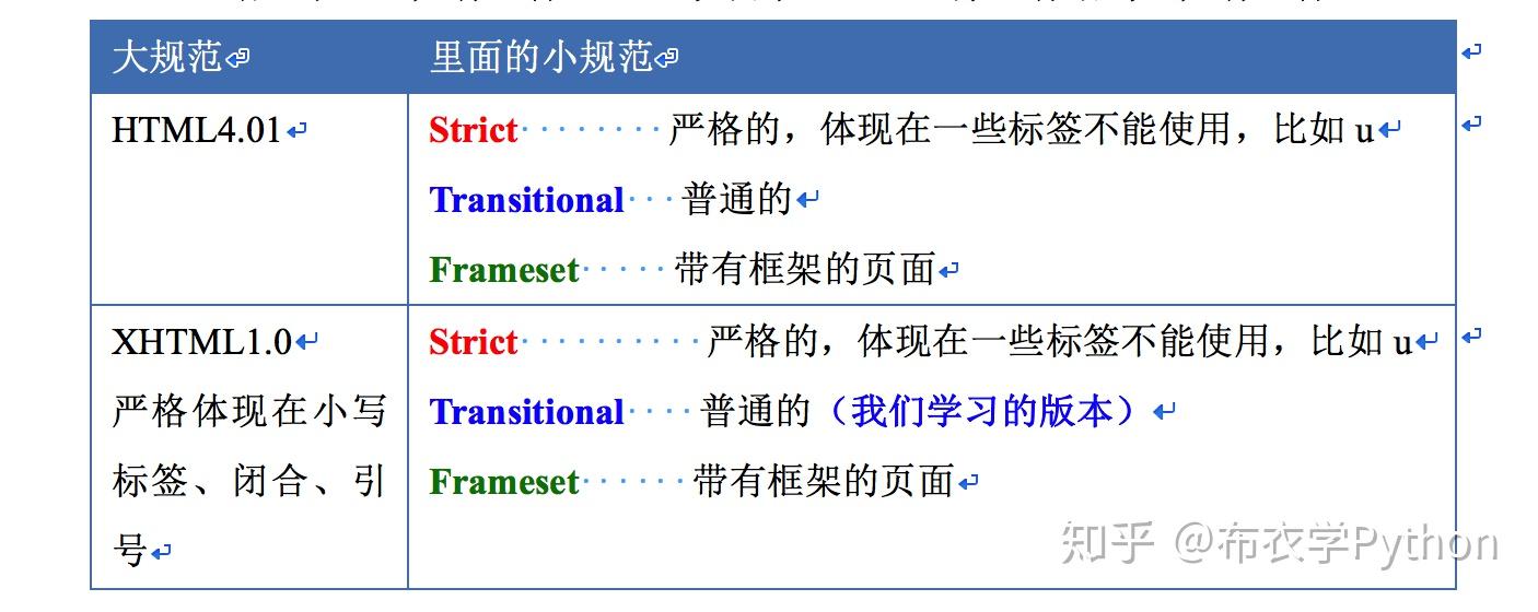 网页编程中的安全最佳实践