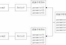 跨设备分析:衡量和优化跨设备交互,提升用户体验 (跨设备使用是什么意思)-优乐评测网