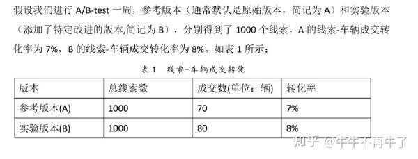 B测试对企业的影响