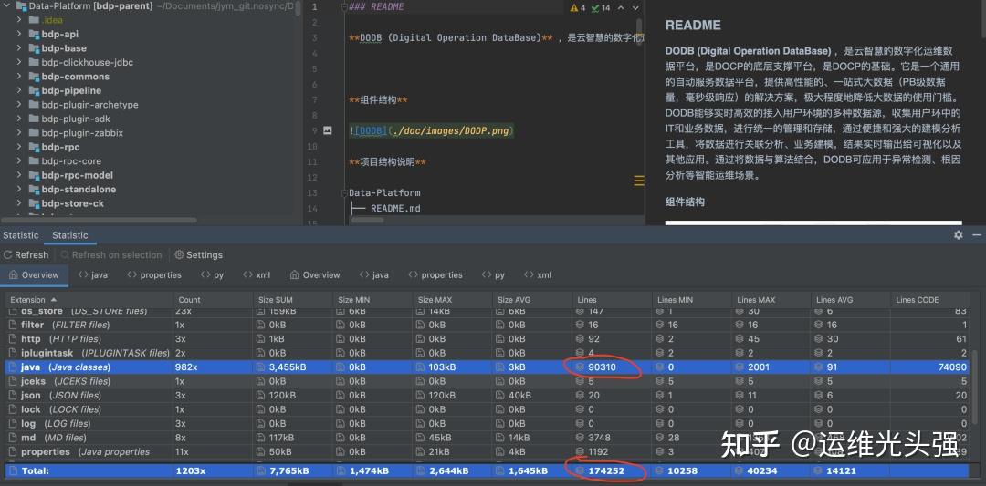 掌握代码优化