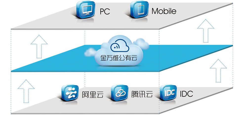 全面指南