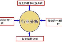分析行业动力,预测未来方向,优化决策制定 (行业发展的动力)-优乐评测网