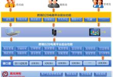 网站架构中的信息架构:构建清晰易用的网站 (网站架构中的主要部分)-优乐评测网