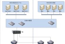 虚拟化迁移的 ROI:量化收益,证明价值 (虚拟化迁移的定义及类型)-优乐评测网