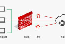 防火墙漏洞:识别和缓解威胁,保持您的网络安全 (防火墙漏洞扫描)-优乐评测网