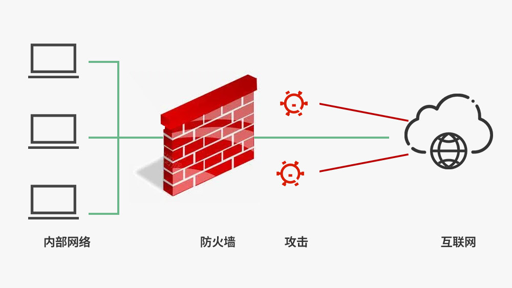 保持您的网络安全