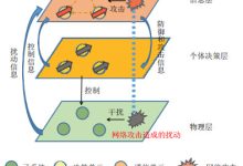 揭秘容错系统在机器学习和人工智能中的潜力 (容错系统设计策略有哪些)-优乐评测网
