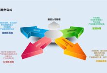内容宣传策略:推广您的内容以吸引链接的指南 (内容宣传策略有哪些)-优乐评测网