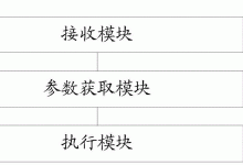 虚拟化迁移作为数字化转型战略的一部分 (虚拟化迁移方案)-优乐评测网