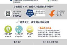 能源效率投资:获得长期回报 (能源效率1)-优乐评测网