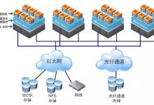 虚拟化数据库服务器：实现弹性和成本效益 (虚拟化数据库掉了怎么办)-优乐评测网