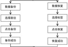 云备份:数据保护的最佳实践,确保您的数据安然无恙 (云备份数据在哪里查看)-优乐评测网