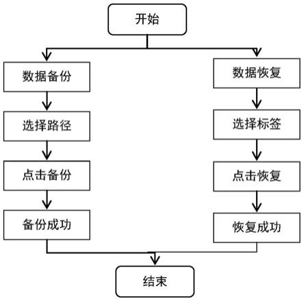 数据保护的最佳实践