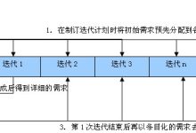 剖析迭代开发流程的优点和挑战 (迭代式开发的好处)-优乐评测网