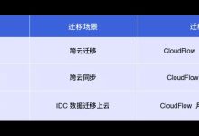 多云迁移的蓝图:安全、高效地过渡到多云环境 (云迁移的因素)-优乐评测网