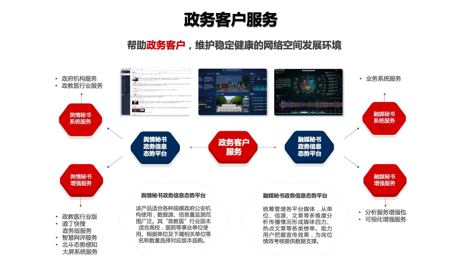 公有云服务器弹性和可用性