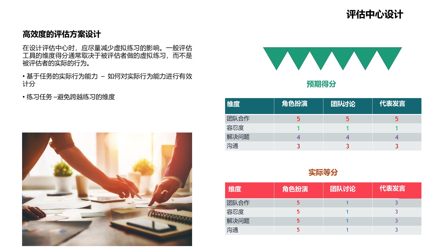 评估和测试网站原型