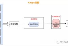 后端框架的崛起:现代应用程序开发的变革性力量 (后端 框架)-优乐评测网