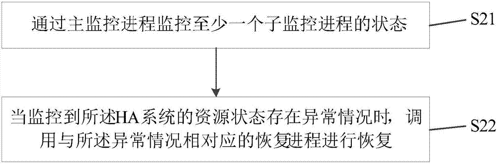 容错性