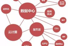 绿色计算的基石:绿色服务器如何引领可持续转型 (绿色计算的基本概念)-优乐评测网