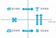 精准营销:线上线下数据支撑,实现个性化营销 (精准营销线下)-优乐评测网