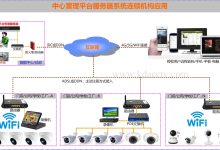 监控DNS服务器: 确保您的网络正常运行 (监控主机dns)-优乐评测网