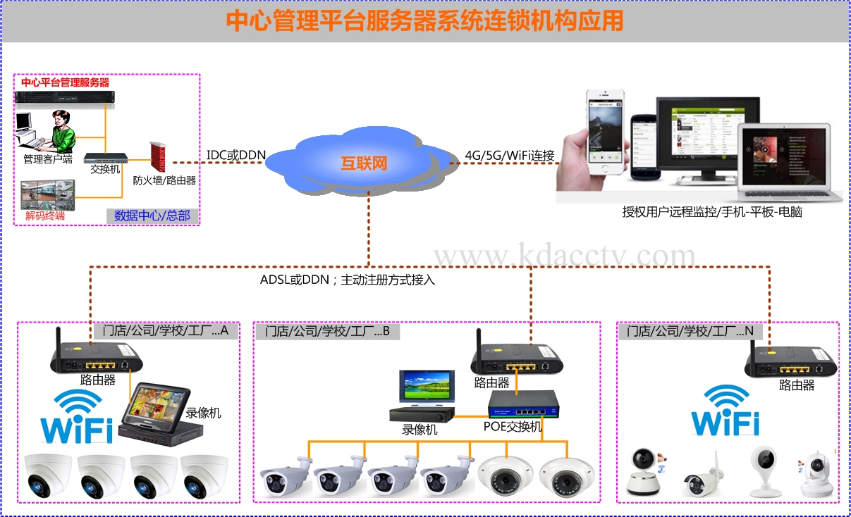 确保您的网络正常运行