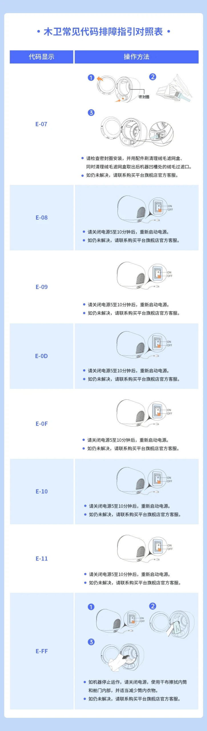 按动电源键