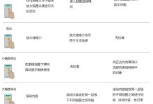 移动优先设计:优化用户体验的革命性方法 (移动优先设计什么意思)-优乐评测网