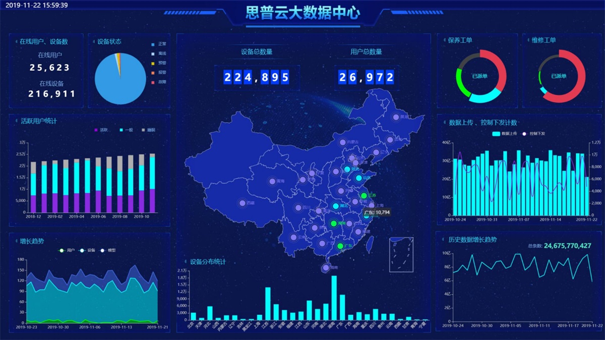 数据驱动网站测试