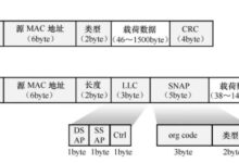 以太网帧:数据传输的组成部分 (以太网帧数据字段的最小长度是)-优乐评测网