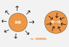 设定与竞争对手相关的 KPI 指标:了解优势和劣势 (设定与竞争对象的区别)-优乐评测网