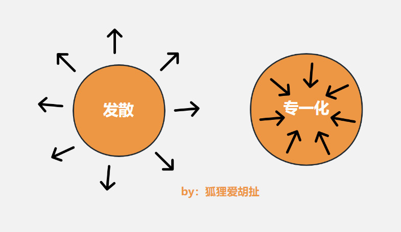 设定与竞争对手相关的