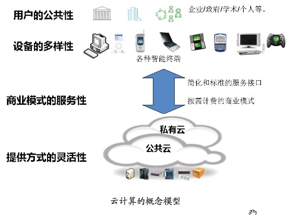 租用服务器年度成本的趋势和展望