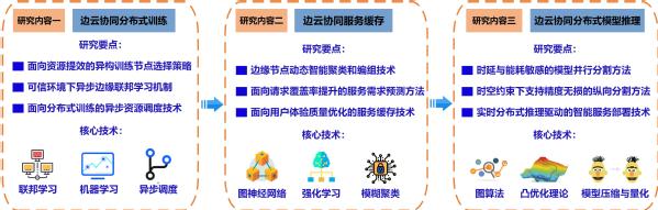 探索应用服务器的奥秘