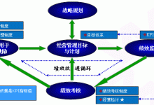 绩效目标设定中的道德考量:确保目标符合道德规范和尊重个人价值观 (绩效目标设定要求包括)-优乐评测网